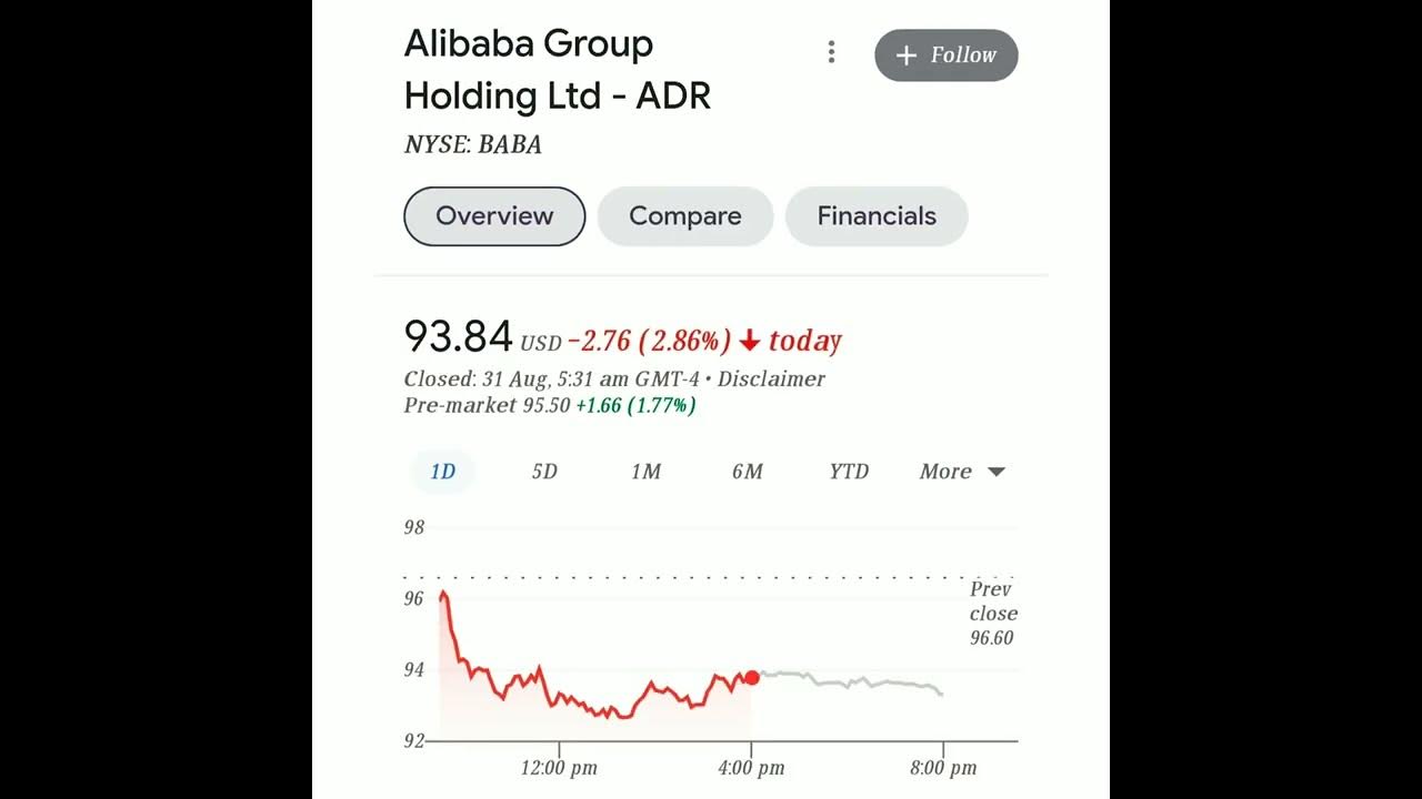 top-losers-on-us-market-us-market-down-today-nasdaq-nasdaq100
