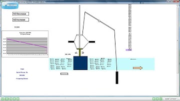Generator speed droop demo