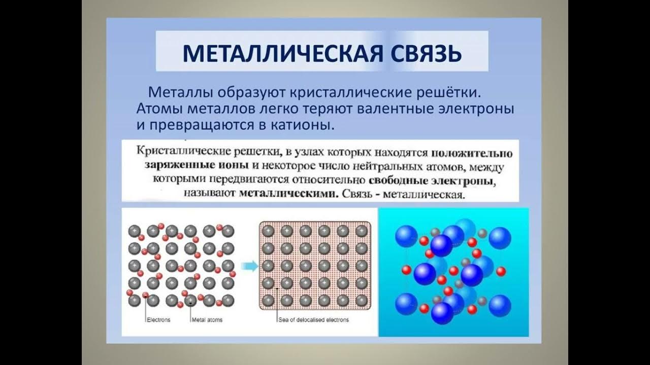 Дайте характеристику атомов металлов