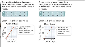 Algebra 1 4-4 Graphing a Function Rule: Problem 3 - Identifying Continuous and Discrete Graphs