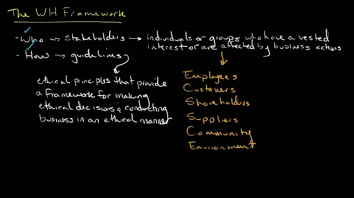 The WH Framework for Ethical Decision-Making
