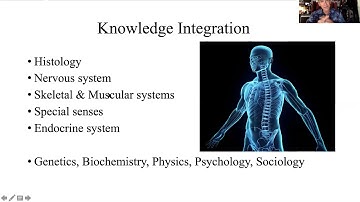 Intro & BIOL 2401 Review Assignment