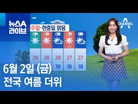 [날씨]남부도 기온 쑥↑ 전국 여름 더위…중부 내륙 소나기 | 뉴스A 라이브