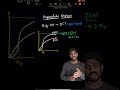 Asymptotic Analysis Explained