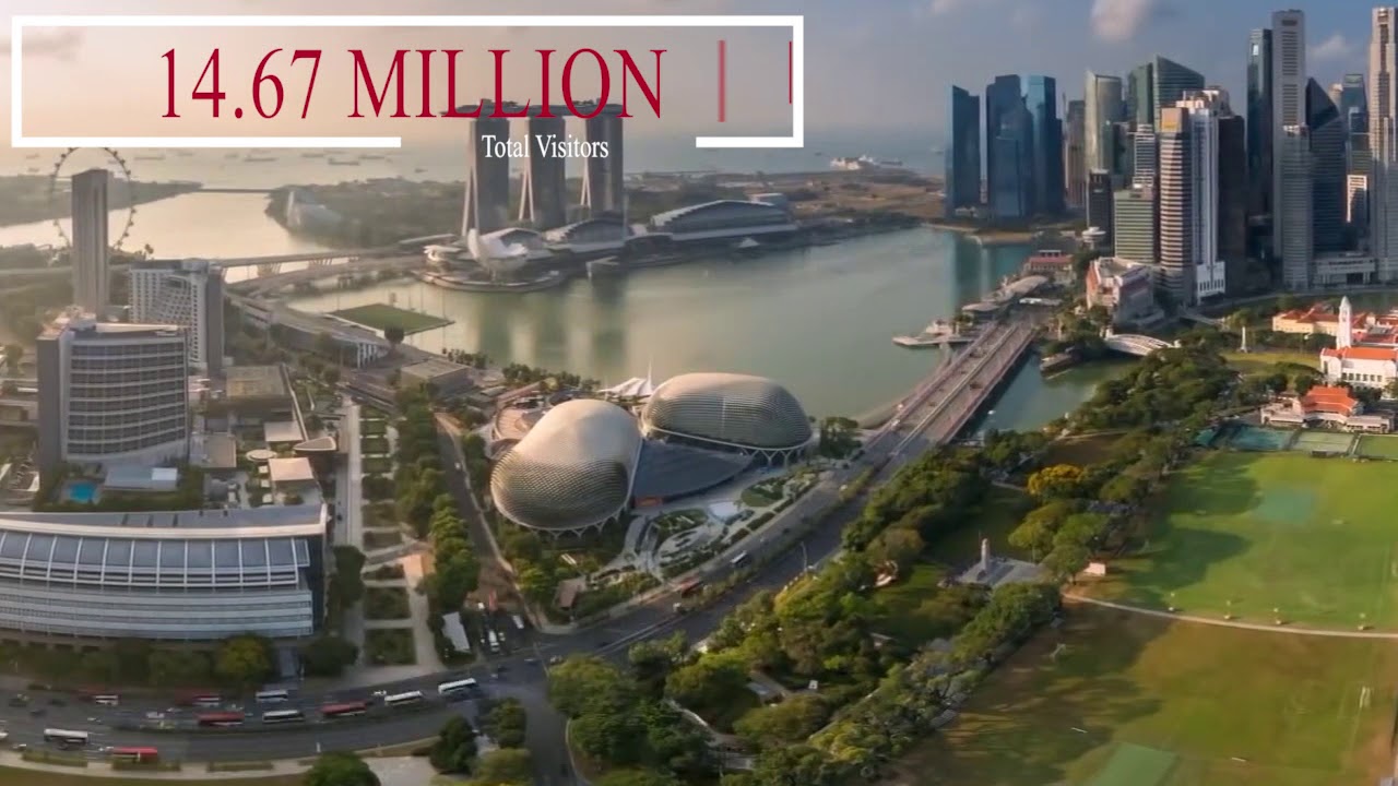 Top 10 Most Visited Cities Around The World 2020 - YouTube
