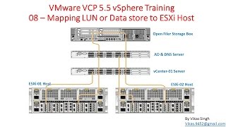 Famous VMware VCP 5.5 : 08 - Mapping LUN or Data store to ESXi Host Net Worth