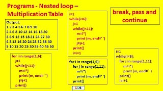 Python | break, continue, pass in loops & nested loops with Programs | GE8151-PSPP | Tamil | 36