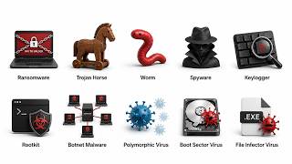 Every Type of Malware Explained in 3 minutes | Complete Guide