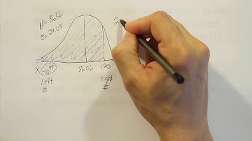 Texas Instruments graphing calculator to find area under the normal curve