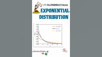 #19 EXPONENTIAL DISTRIBUTION || Continuous Probability Distribution #probabilityseries