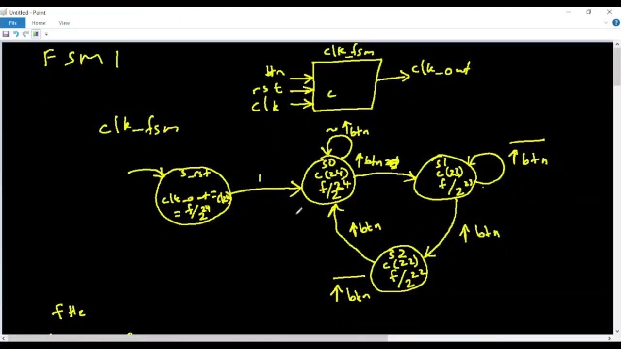Finite State Machines in VHDL - Part 2 - YouTube