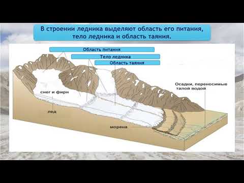 6 класс. География. Ледники. Значение гидросферы. Охрана вод