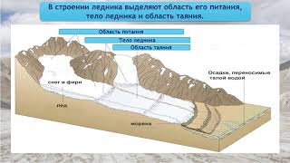 6 класс. География. Ледники. Значение гидросферы. Охрана вод