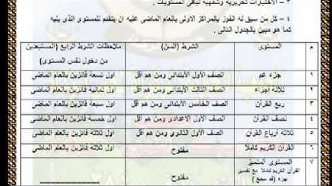 اعلان مسابقة القرآن الكريم 1434