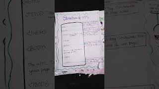 chart on structure of HTML☺️