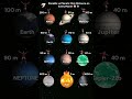 How Far Can Ronaldo Kick a Football on Each Planet?  #facts #space #spacefacts #planets #planet #cr7