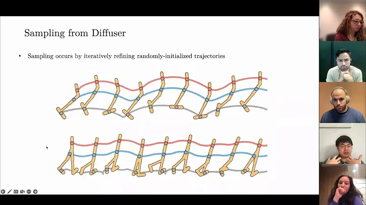 Master the Art of Behavior Synthesis with Diffusion Planning