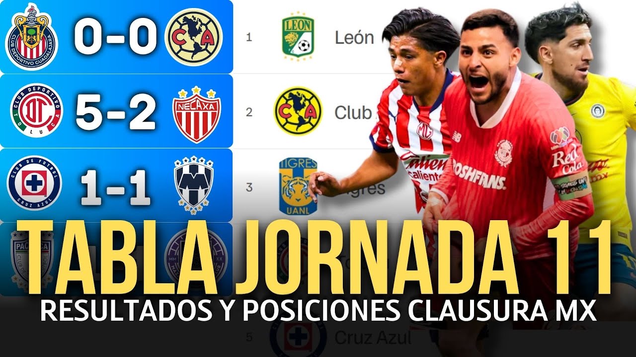 TABLA DE POSICIONES y RESULTADOS Jornada 11 Clausura 2025 Liga MX ...
