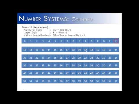 Number Systems Part 1: Counting (Java)