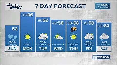 13Weather morning forecast | Sunday, Oct. 19, 2025
