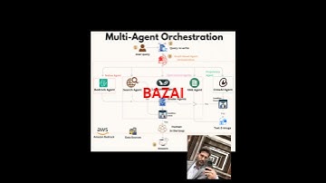 Multi-Agent Orchestration – How AI Agents Work Together