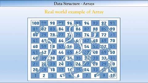 Data Structures - Array