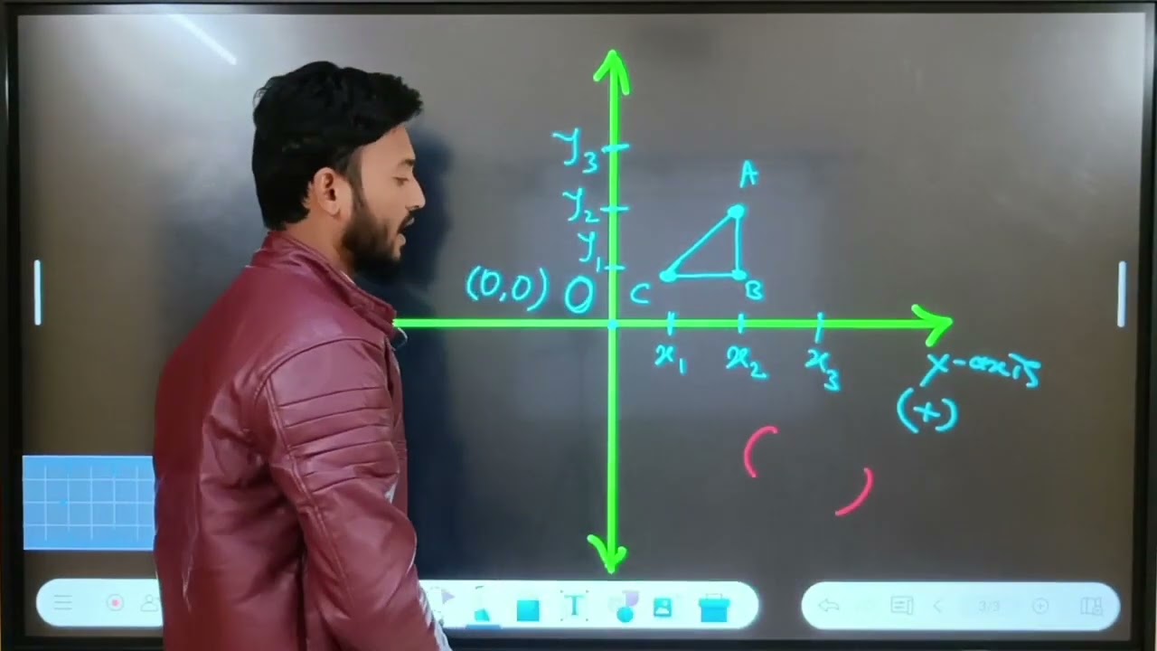 How to find coordinates of a point on A Graph