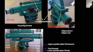 SURVEYING & GEOMATICS LECTURE 17 || NNRESGI || K SURESH KUMAR ||