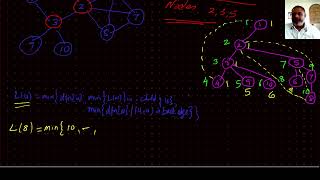 CIP-78- Graph- DFS for finding Articulation points