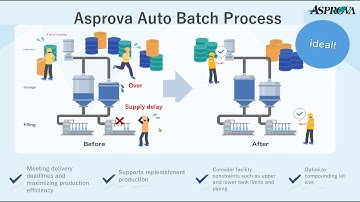 Asprova Auto Batch Process English2
