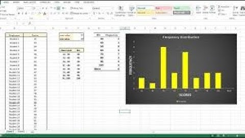 How to make Frequency distribution and Histogram for quantitative data using Excel 2010 and 2016