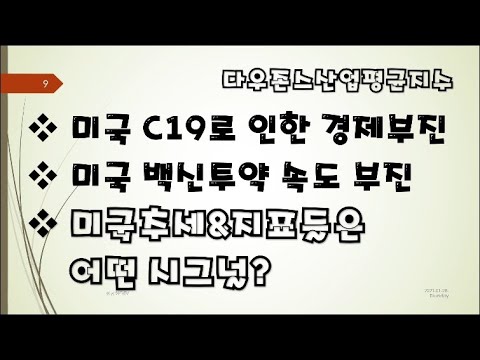 427 다우존스산업평균지수 