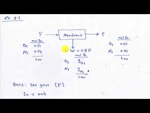 19. مبادىء الهندسة الكيمياوية