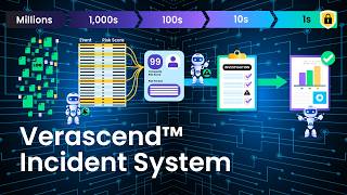 Graylog Verascend™ Incident System Overview