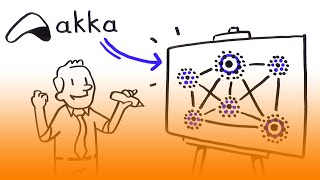 The Power of Akka in 1 min