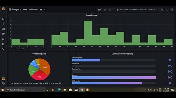Dashboards using Grafana - MYSQL, Prometheus, Windows node exporter