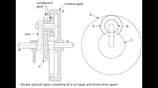 MECHANOTECHNICS N5 EPICYCLIC GEARS and GEAR TRAINS INTRODUCTION @mathszoneafricanmotives