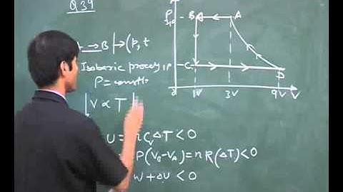 IIT-JEE 2011 (Main Exam) Solution of Paper 2 Question No 39