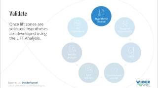 The Validate Phase
