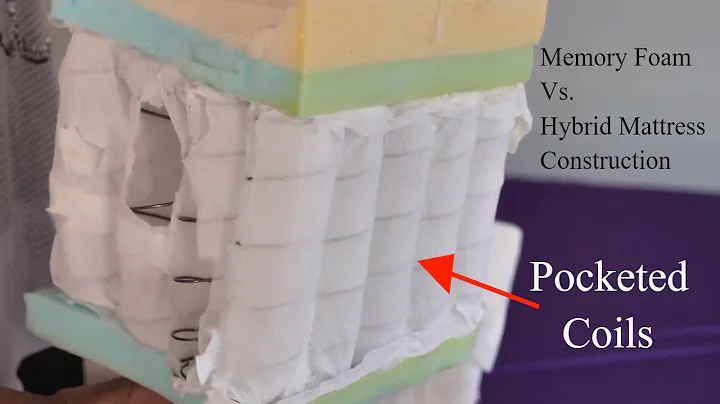 Memory Foam Vs  Hybrid Mattresses