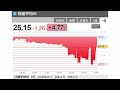 日経平均が41000円台回復!今日の株価はどう動いた?