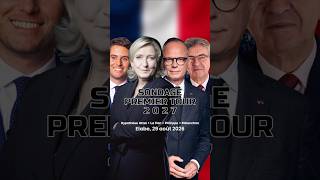 Sondage Elabe (29.08.2026) - hypothèse Attal et Philippe divisés