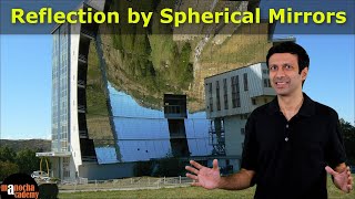 Reflection by Spherical Mirrors