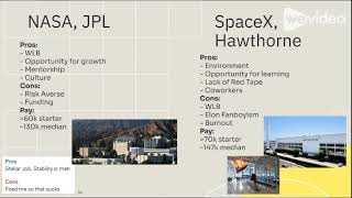 Career Exploration (Aerospace Engineering)
