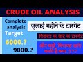 CRUDE OIL TARGET | CRUDE OIL NEWS | CRUDE OIL PRICE TARGET | CRUDE OIL LATEST NEWS | CRUDE OIL PRICE
