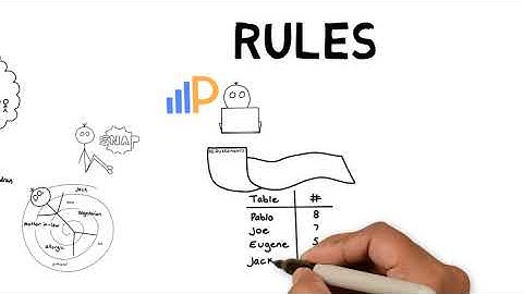 Rules in Paragon ERP