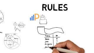 Rules In Paragon Erp