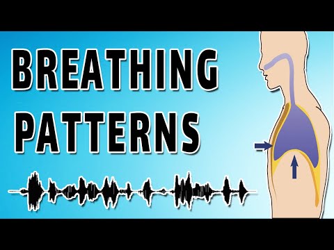 Sounds of Breathing Patterns (Cheyne Stokes, Kussmaul&rsquo;s, Biot&rsquo;s)