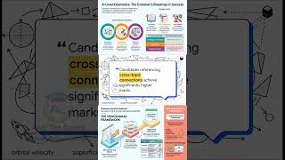 Coordinate geometry solving problems involving lines and circles Mathematics 9709 AS and A Level M