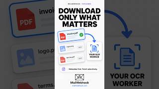 MailWebhook: Selective file access